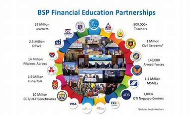 Empowering Wealth: The Intersection of Financial Education and Inclusive Finance 的图像结果